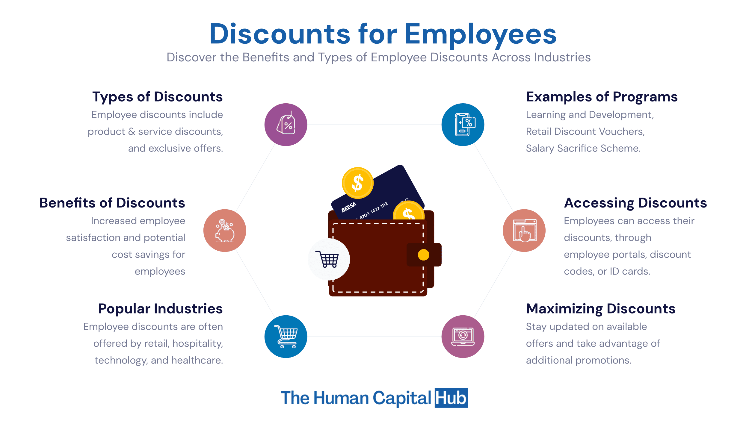 Discount For Employees Everything You Need To Know