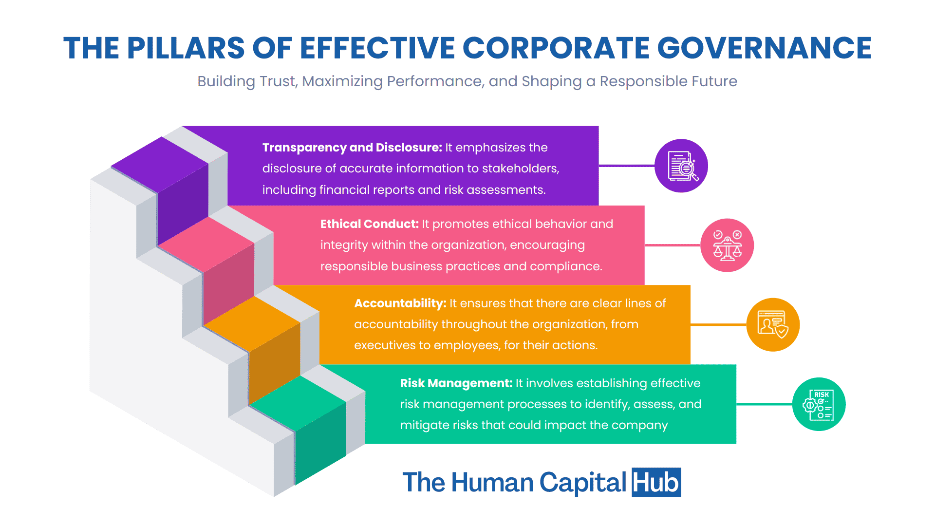 What Is Corporate Governance