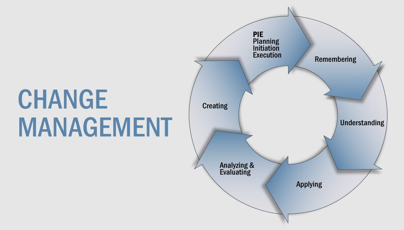 Change Management Models   45965 Change Management 