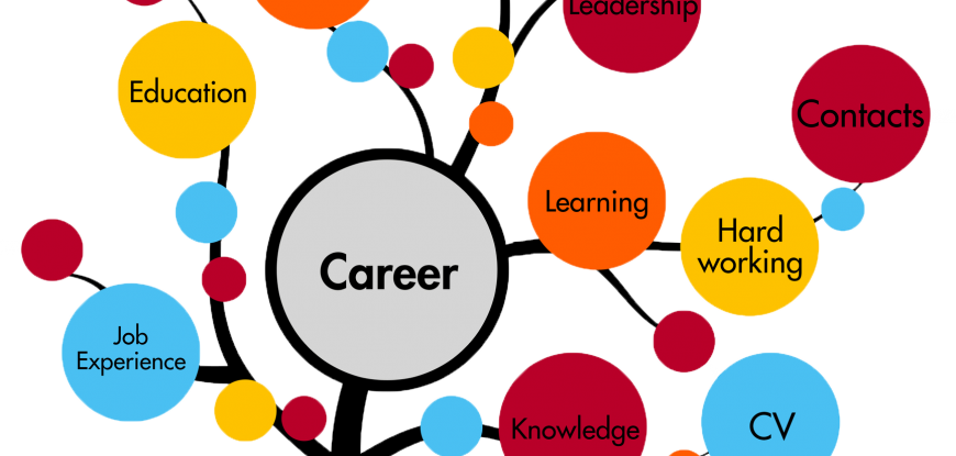 The Is The Importance Of Career Guidance For A Better Future