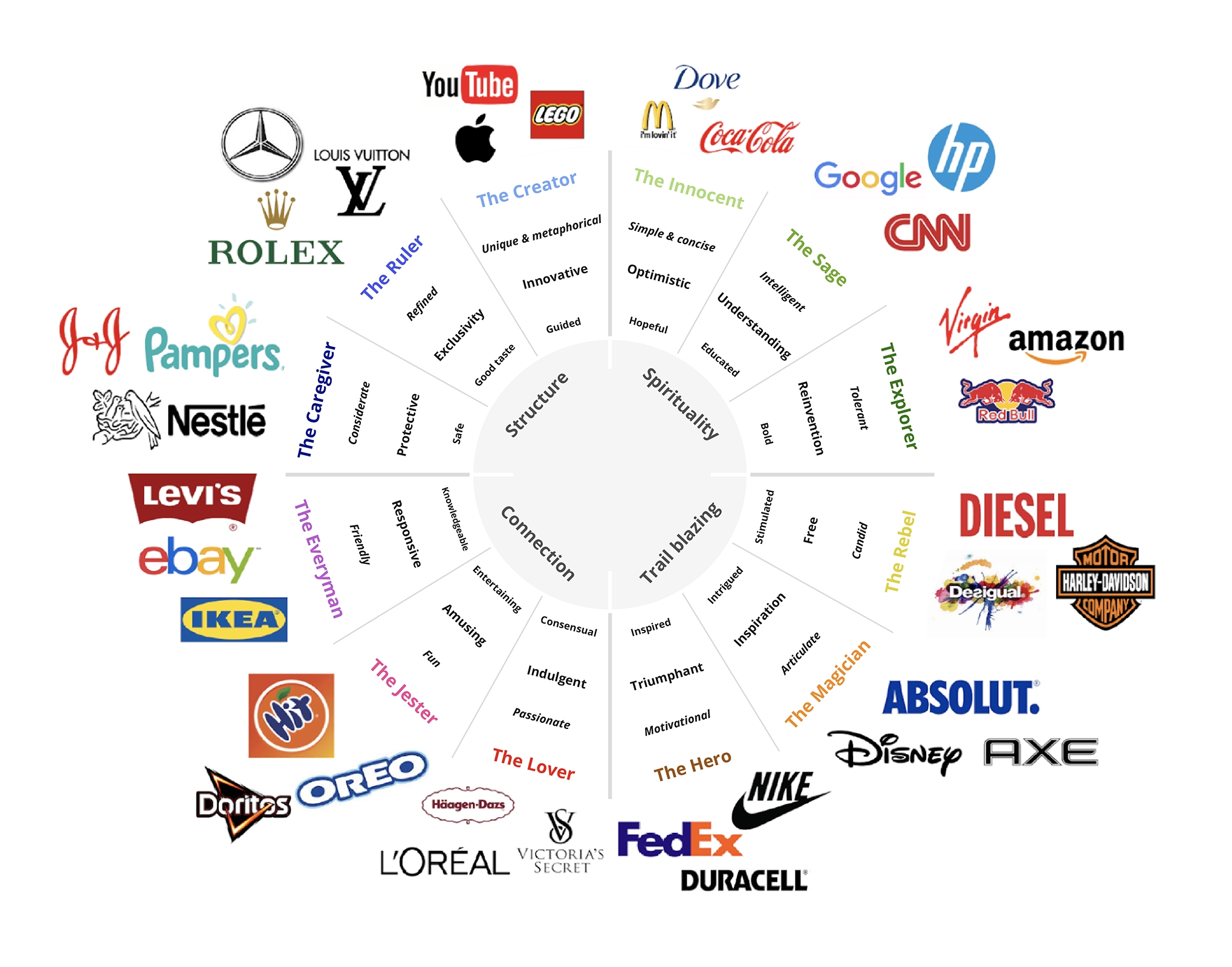 The Right Brand Personality