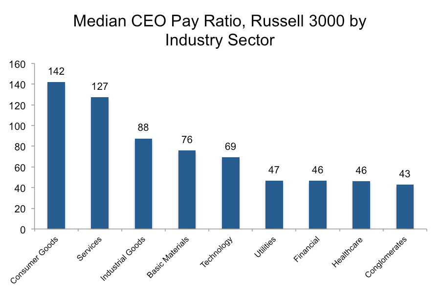 CEO Pay ratio What you need to know