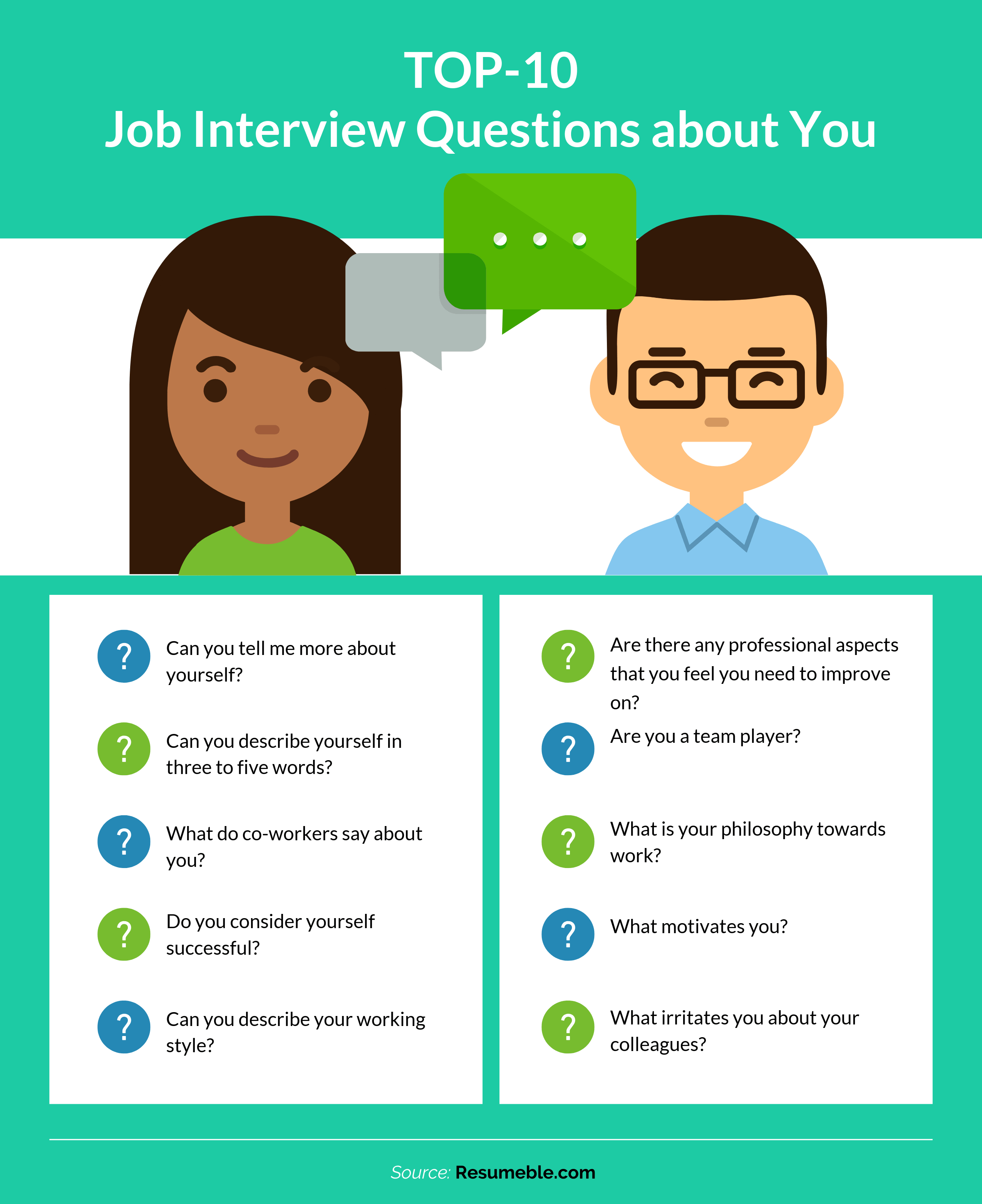 86841 A8cf911856 Job Interview Questions About You 