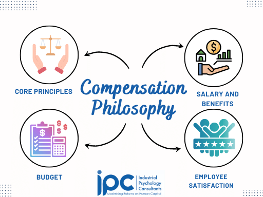 What Is a Compensation Philosophy?