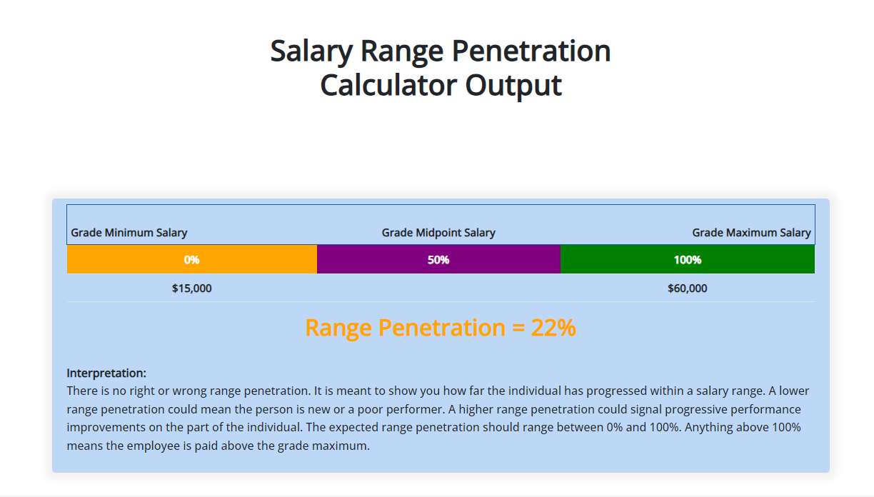 What Is A Grade G Salary At Robin Green Blog