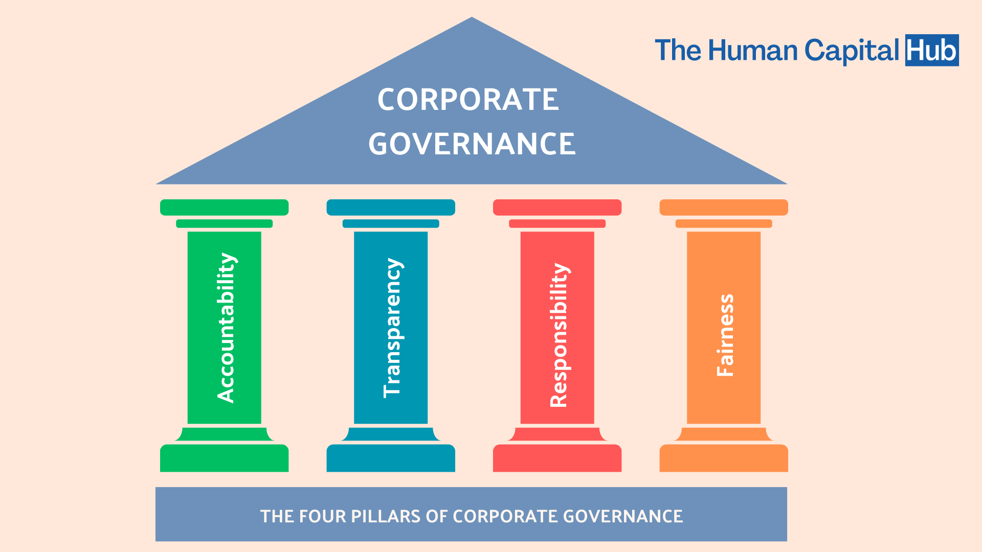 corporate governance research topics