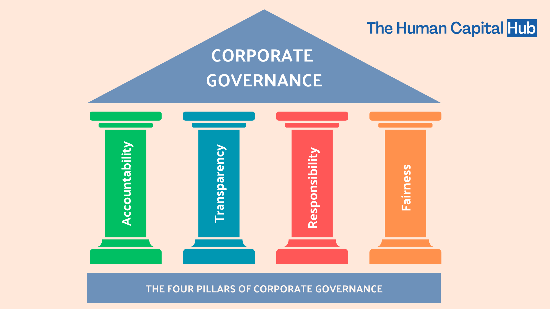 good corporate governance case study