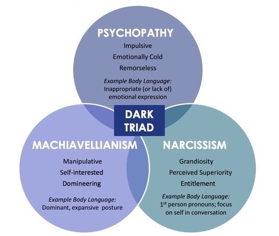 Dark triad of personality: Everything you need to know