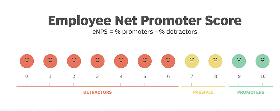 Enps сотрудников что это. Формула ENPS. Лояльность персонала индекс ENPS. ENPS опросник.