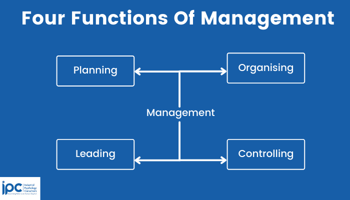 Planning function of management