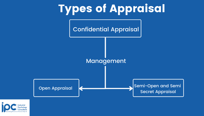Types of appraisal