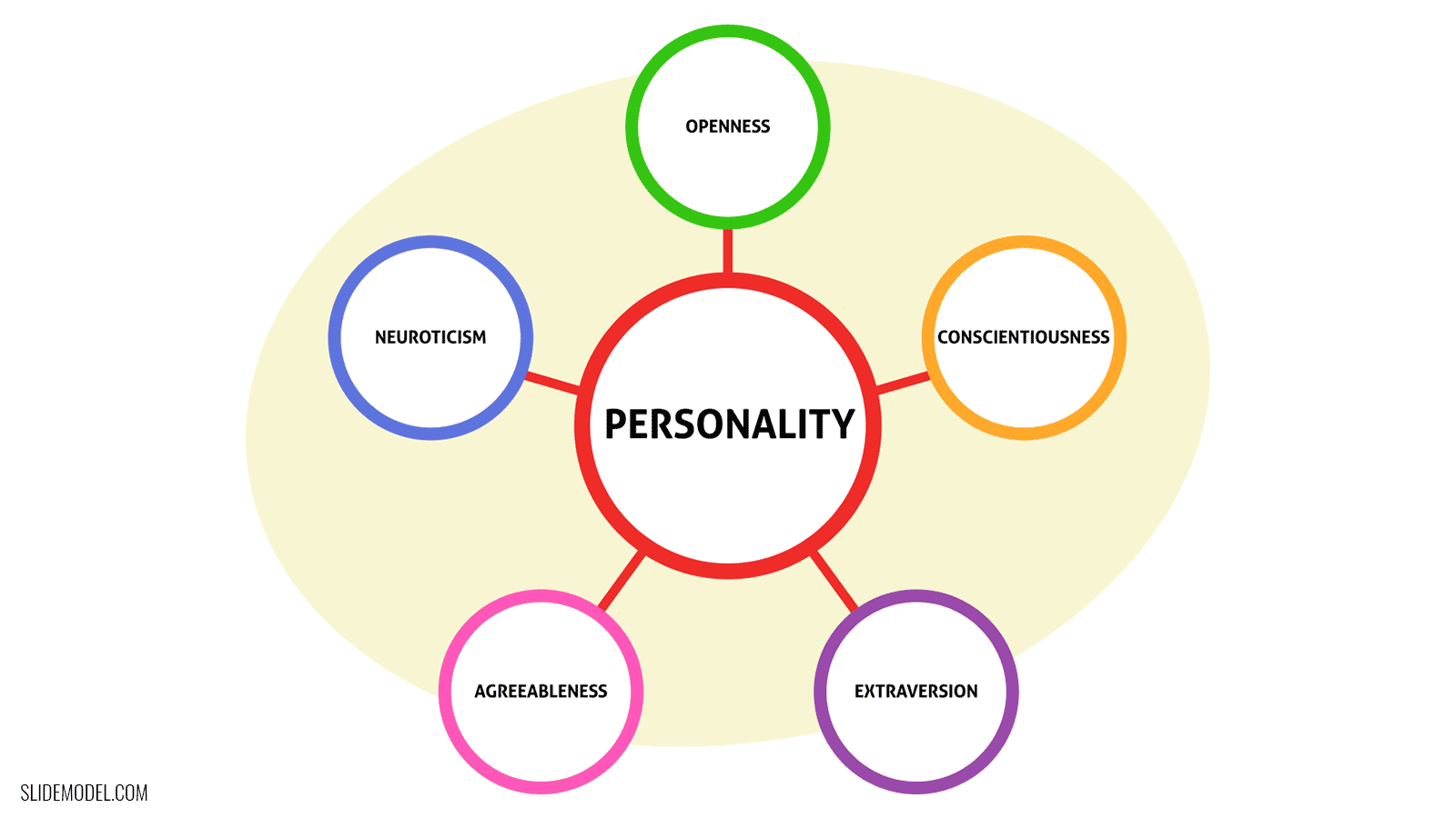 Personality Traits