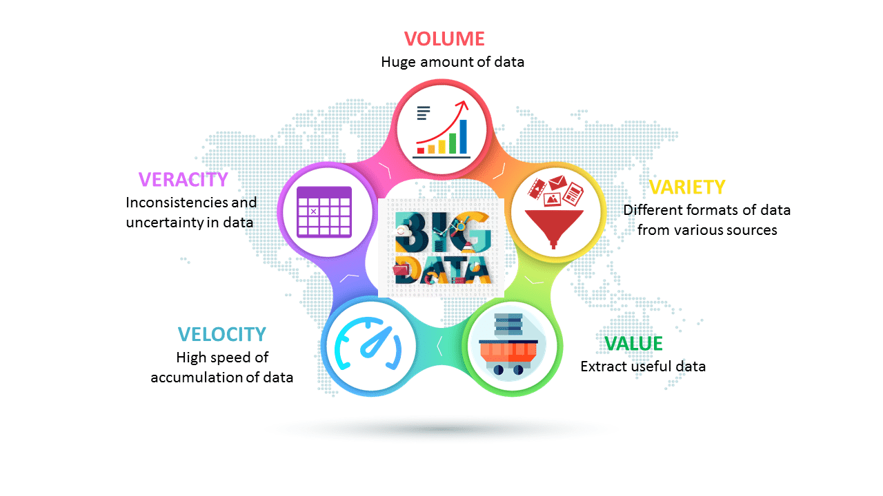 Characteristics of big data