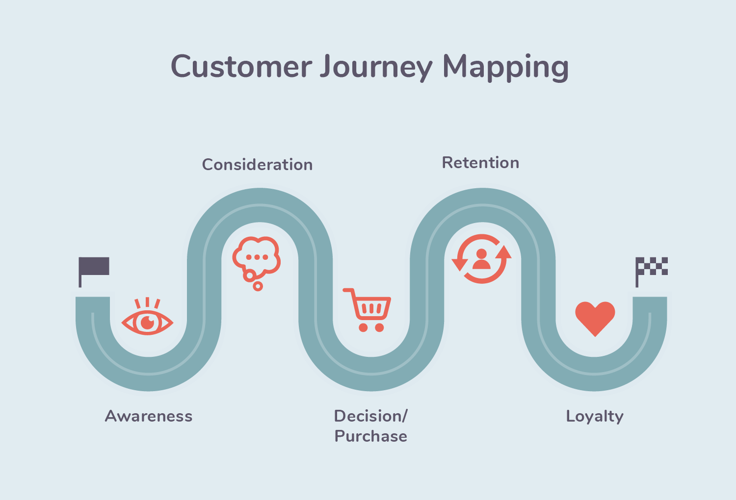 Beyond The Basics Unconventional Tactics In Customer Journey Tracking