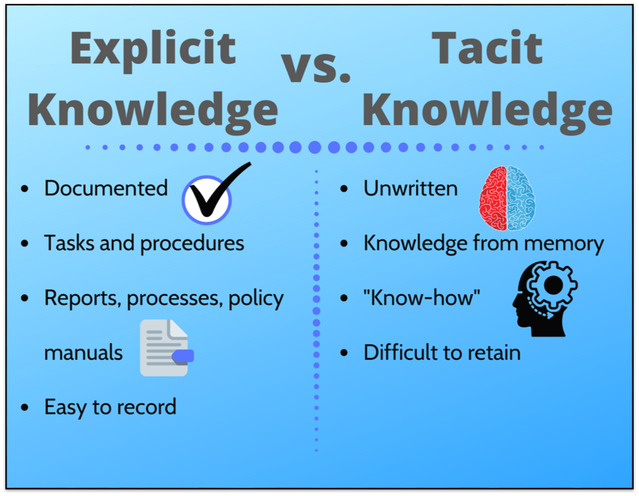 Explicit vs Tactic Text
