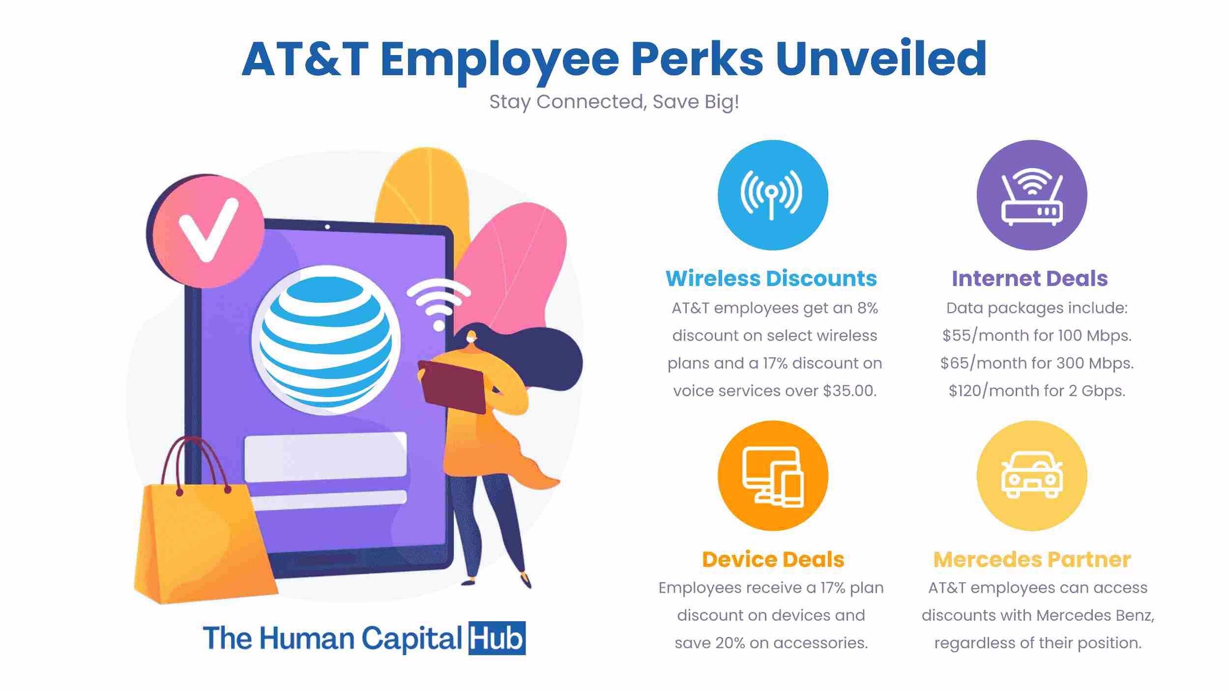 AT&T Employee Discounts Everything you Need to Know