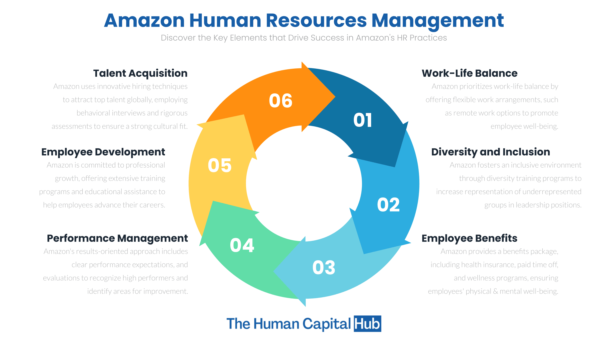 Amazon Human Resources Management What you Need to Know