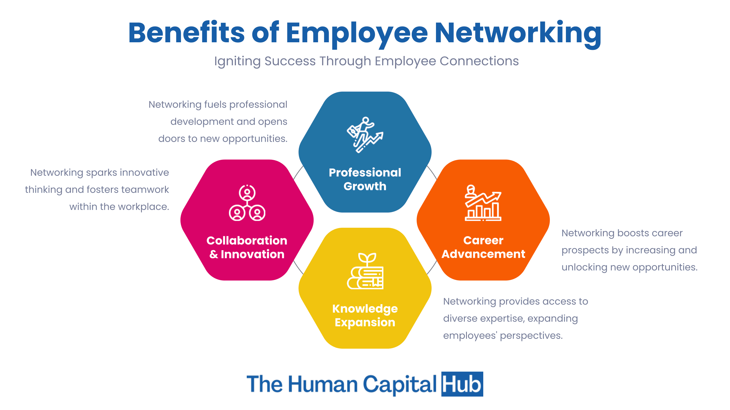 employee-networking-everything-you-need-to-know