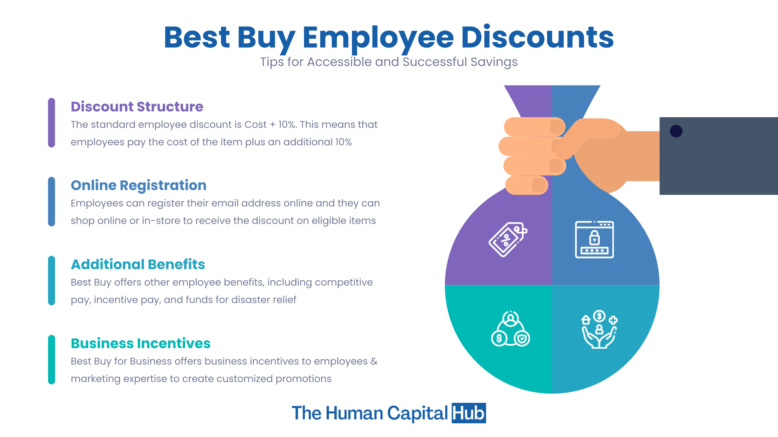 Best Buy Discounts for Employees All You Need to Know