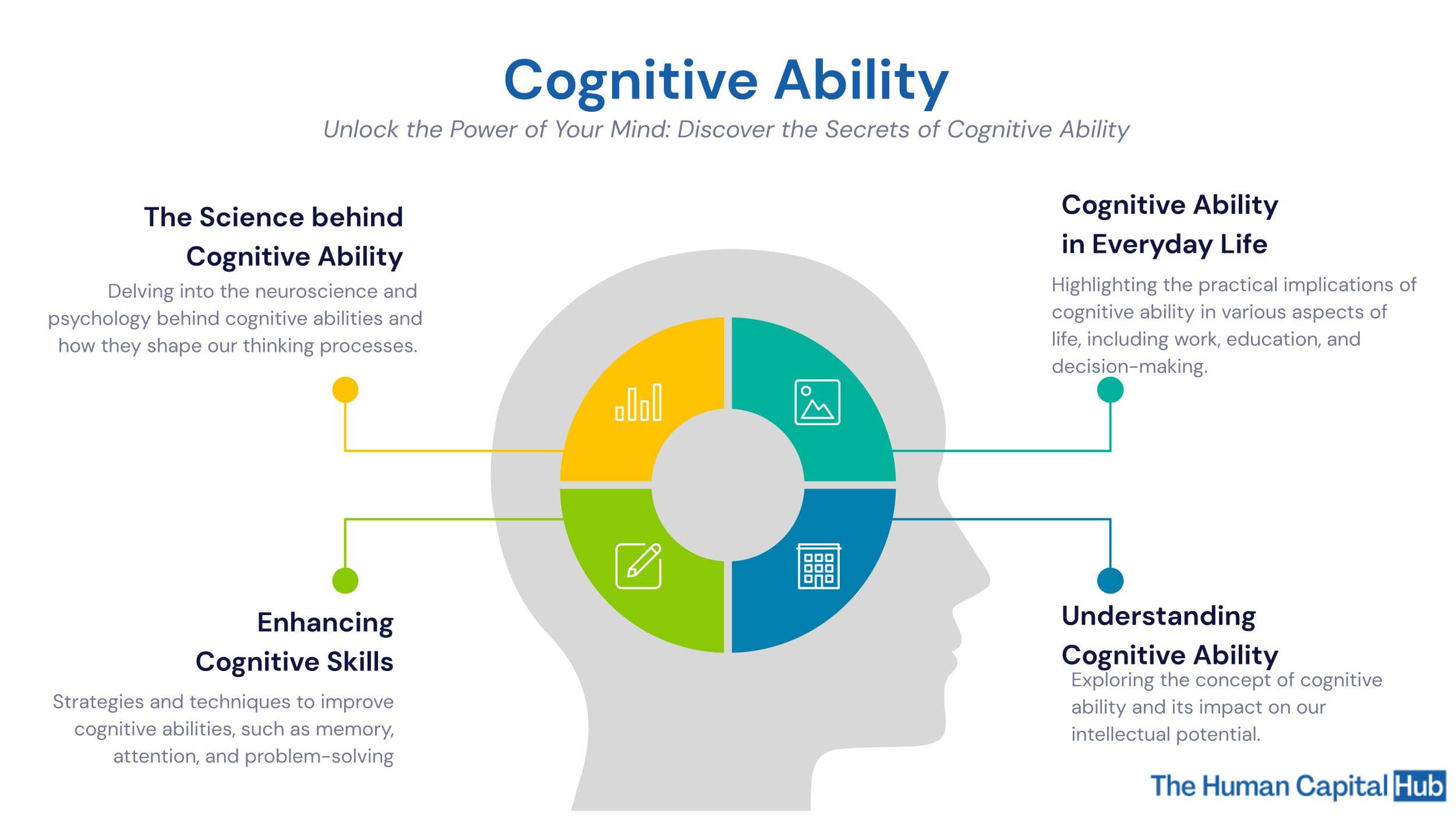 cognitive ability problem solving