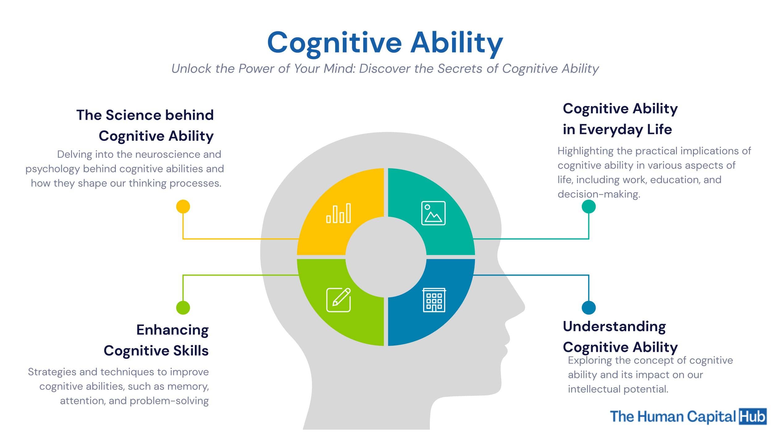 cognitive-skills-the-list-of-cognitive-capabilities-mindwiper