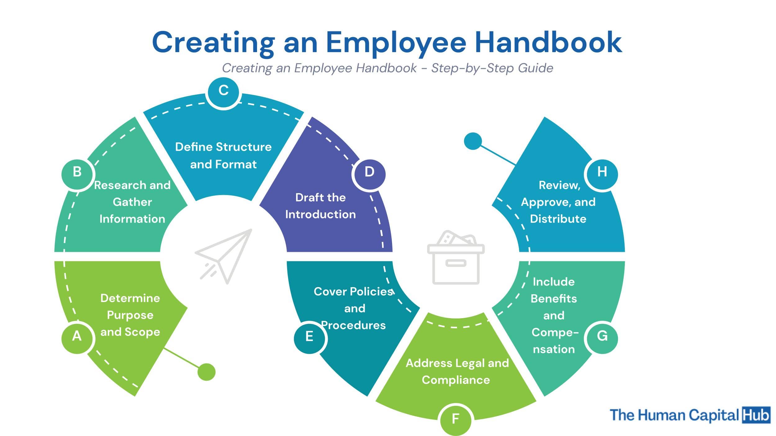 employee-handbook-a-step-by-step-guide-to-preparing-your-staff-handbook