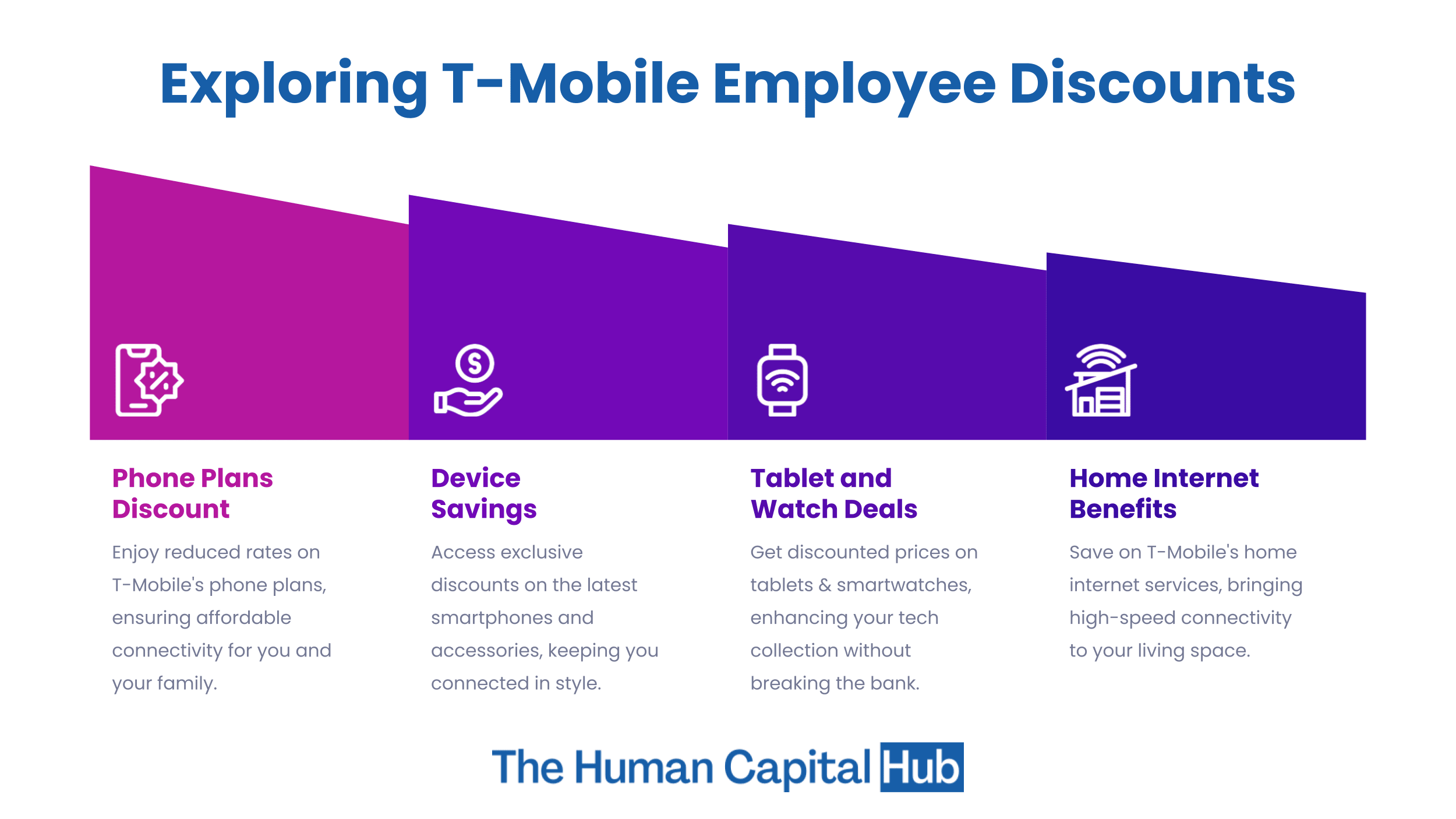 Employee Discounts TMobile What you Need to Know