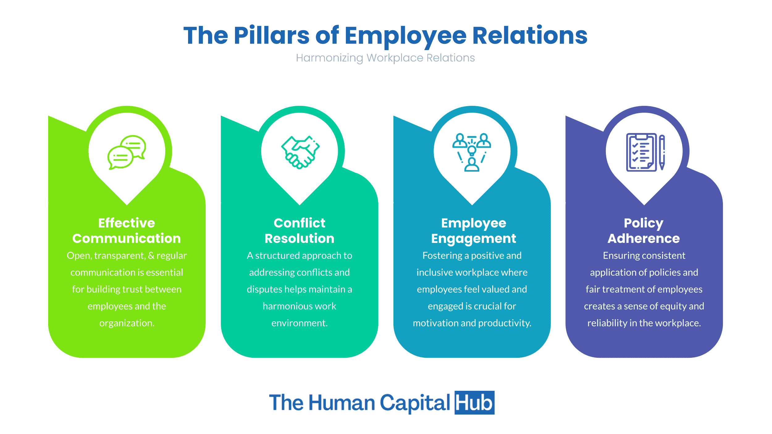 What Is Employee Relations: A Guide For HR Professionals