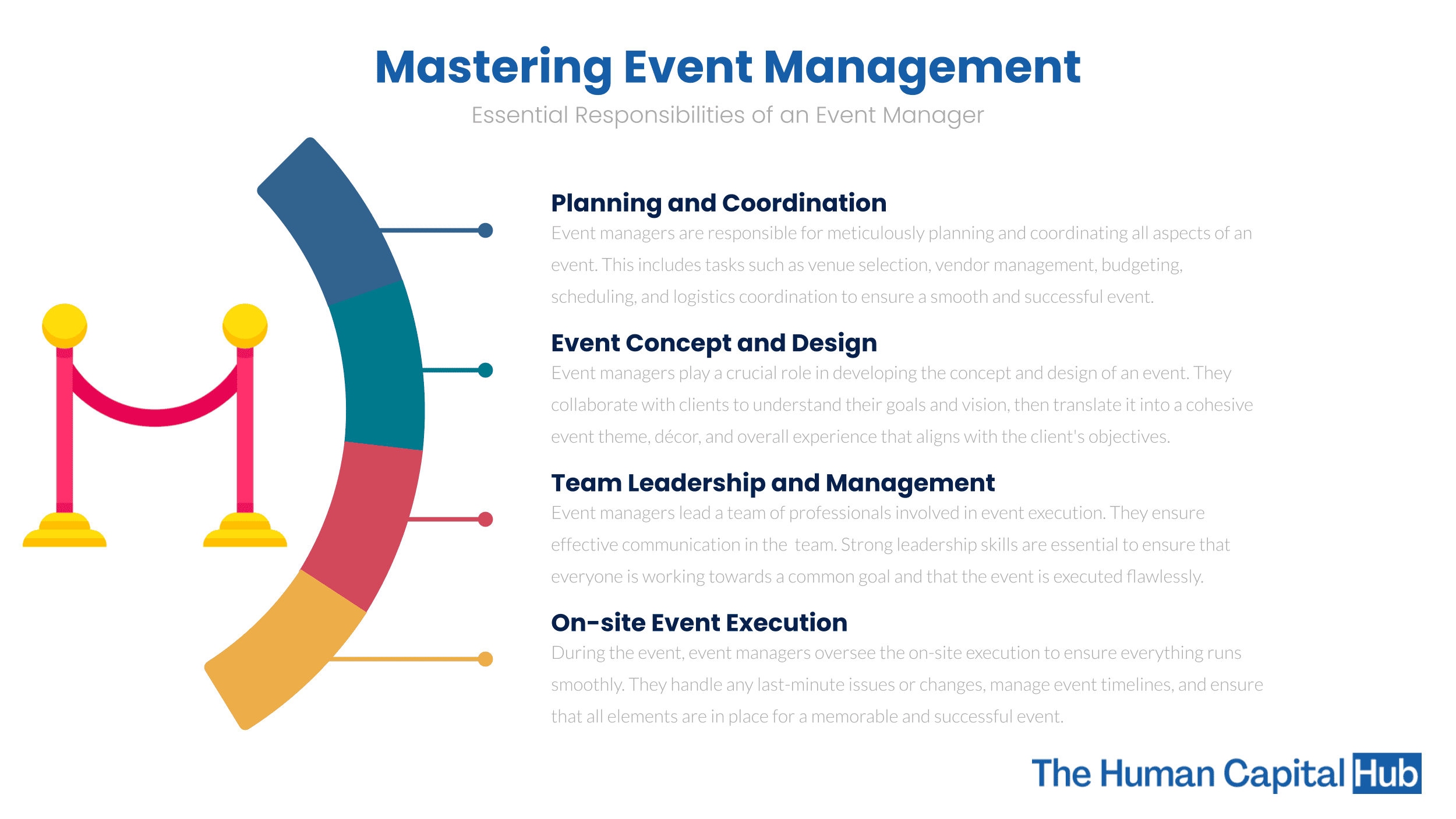 Job Description For Event Manager   Event Management Duties 