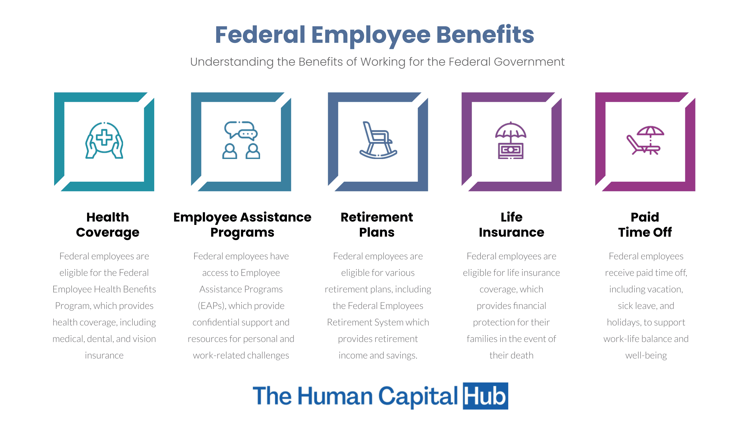 Federal Employee Benefits