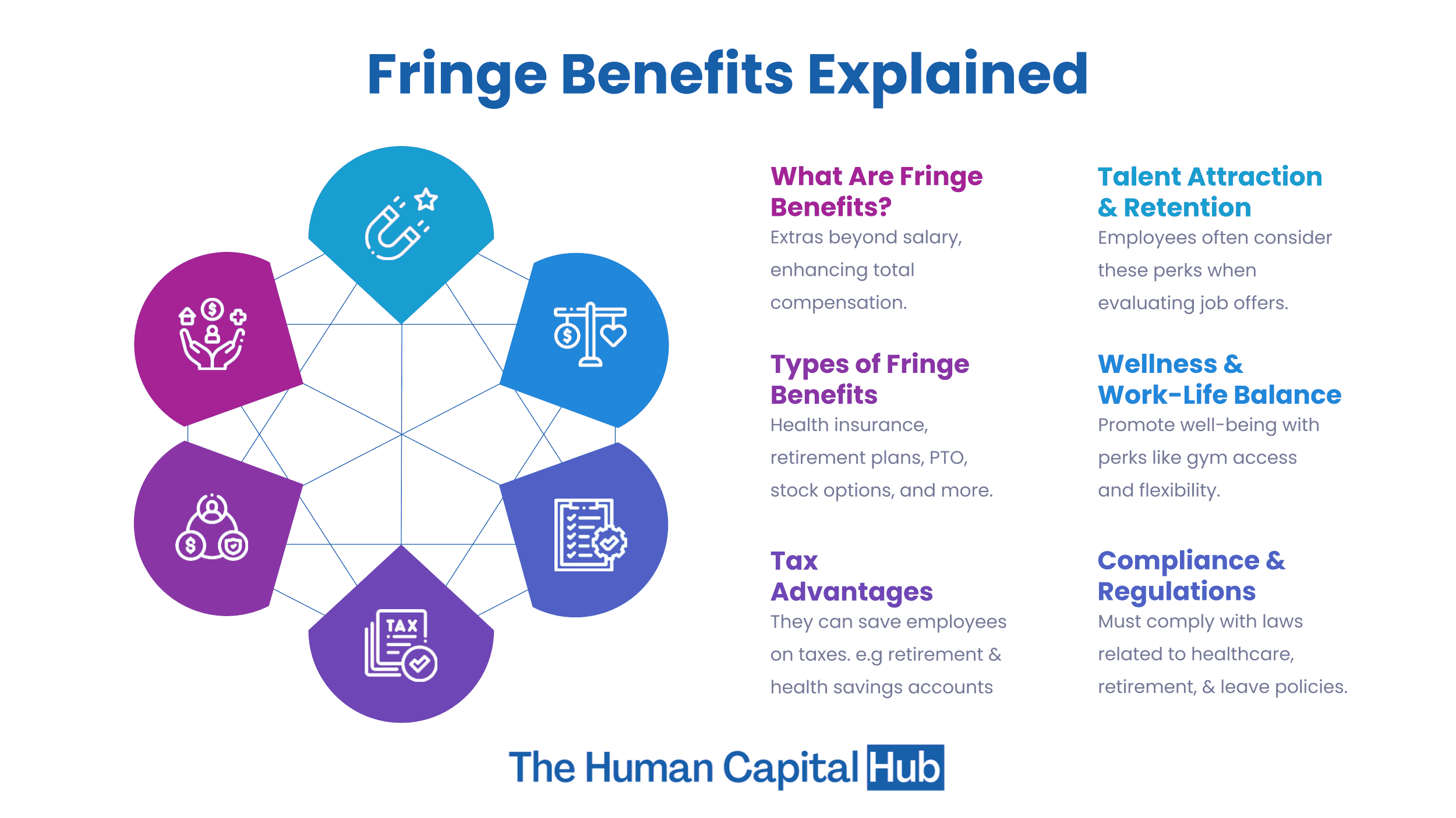 fringe-benefits-what-exactly-are-they