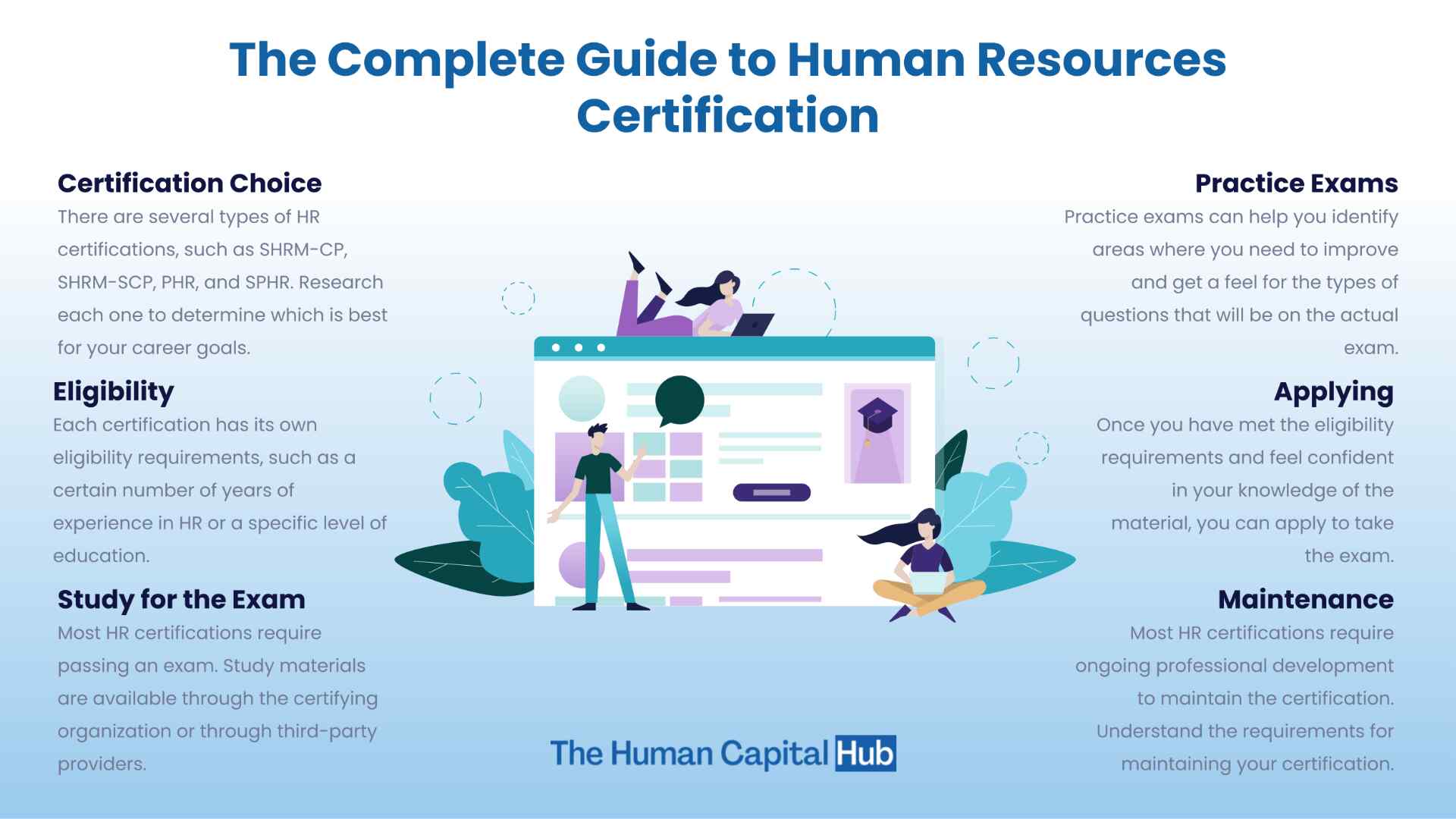 SHRM or HRCI - Which Certification is Right for You?