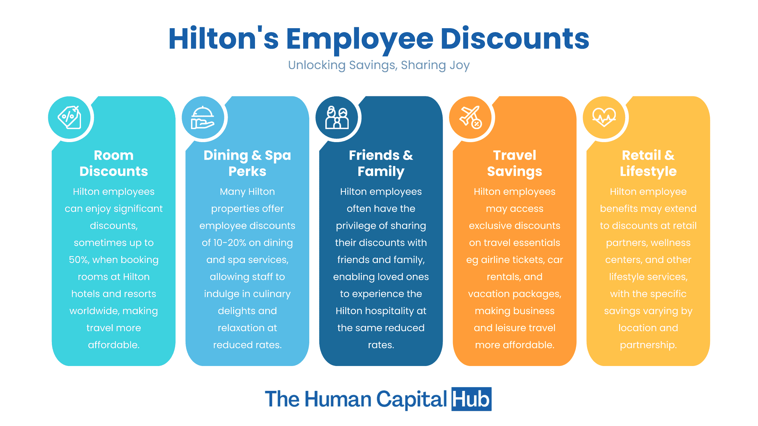 hilton-employee-discounts