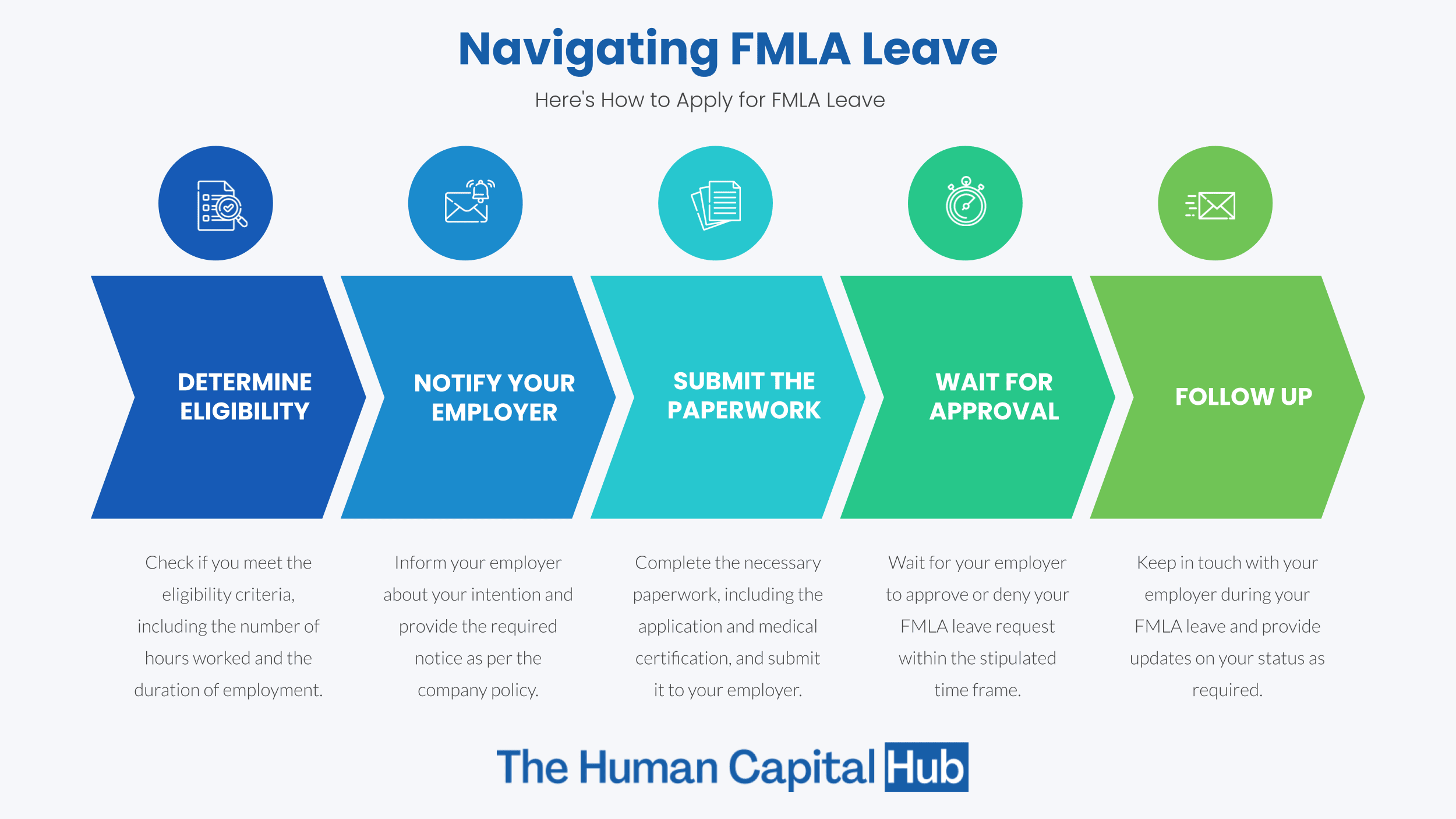 how-to-apply-for-fmla