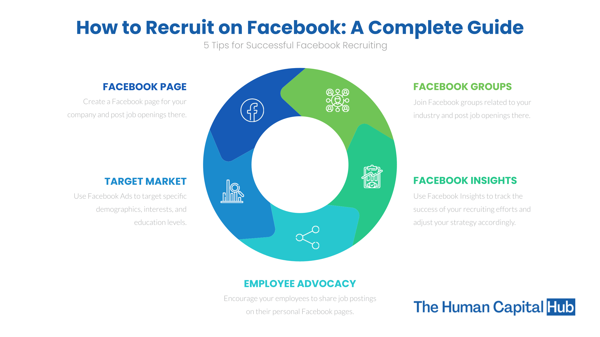 how-to-recruit-on-facebook-a-complete-guide