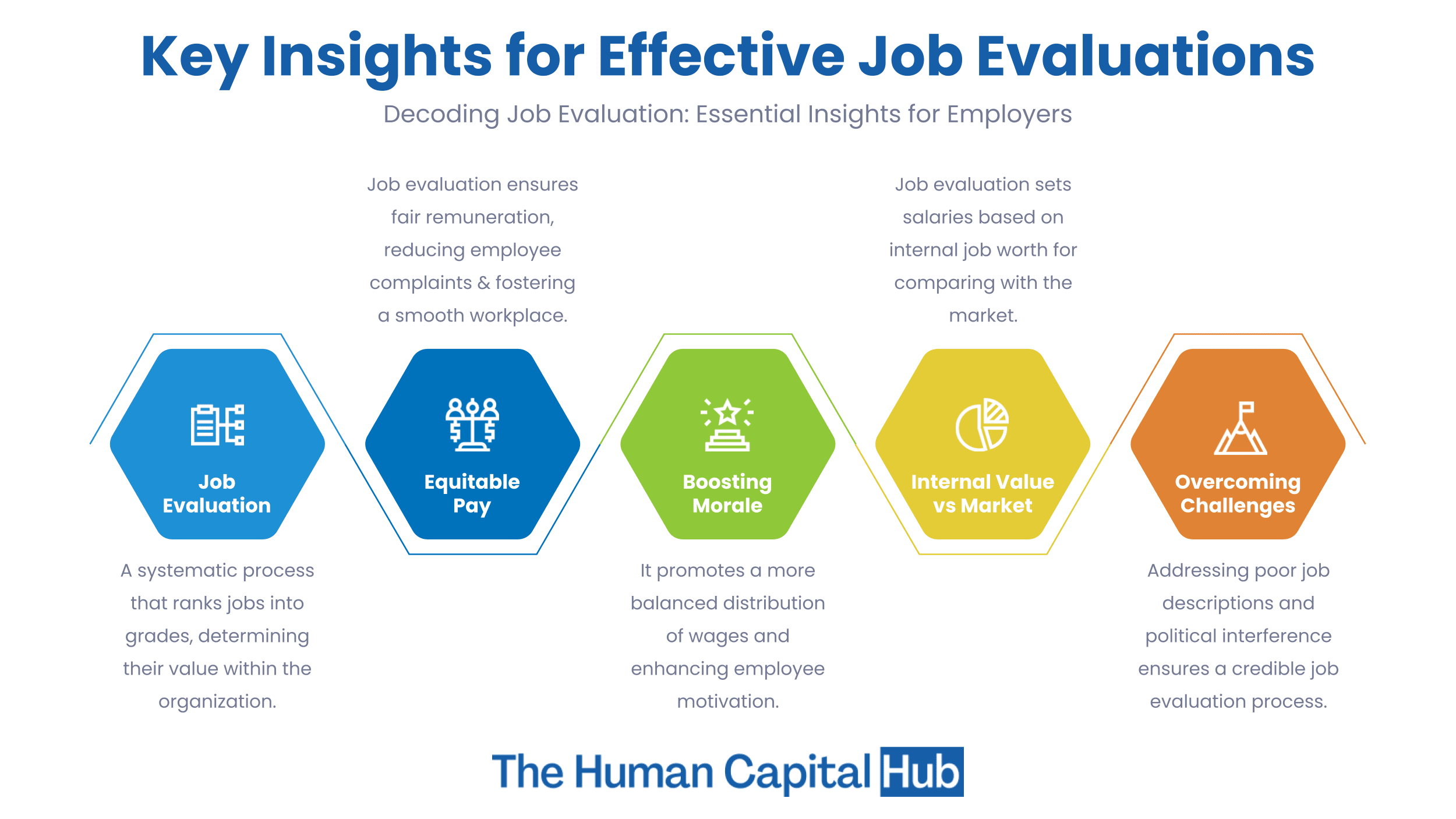 what-is-job-evaluation-meaning-definition-process-methods