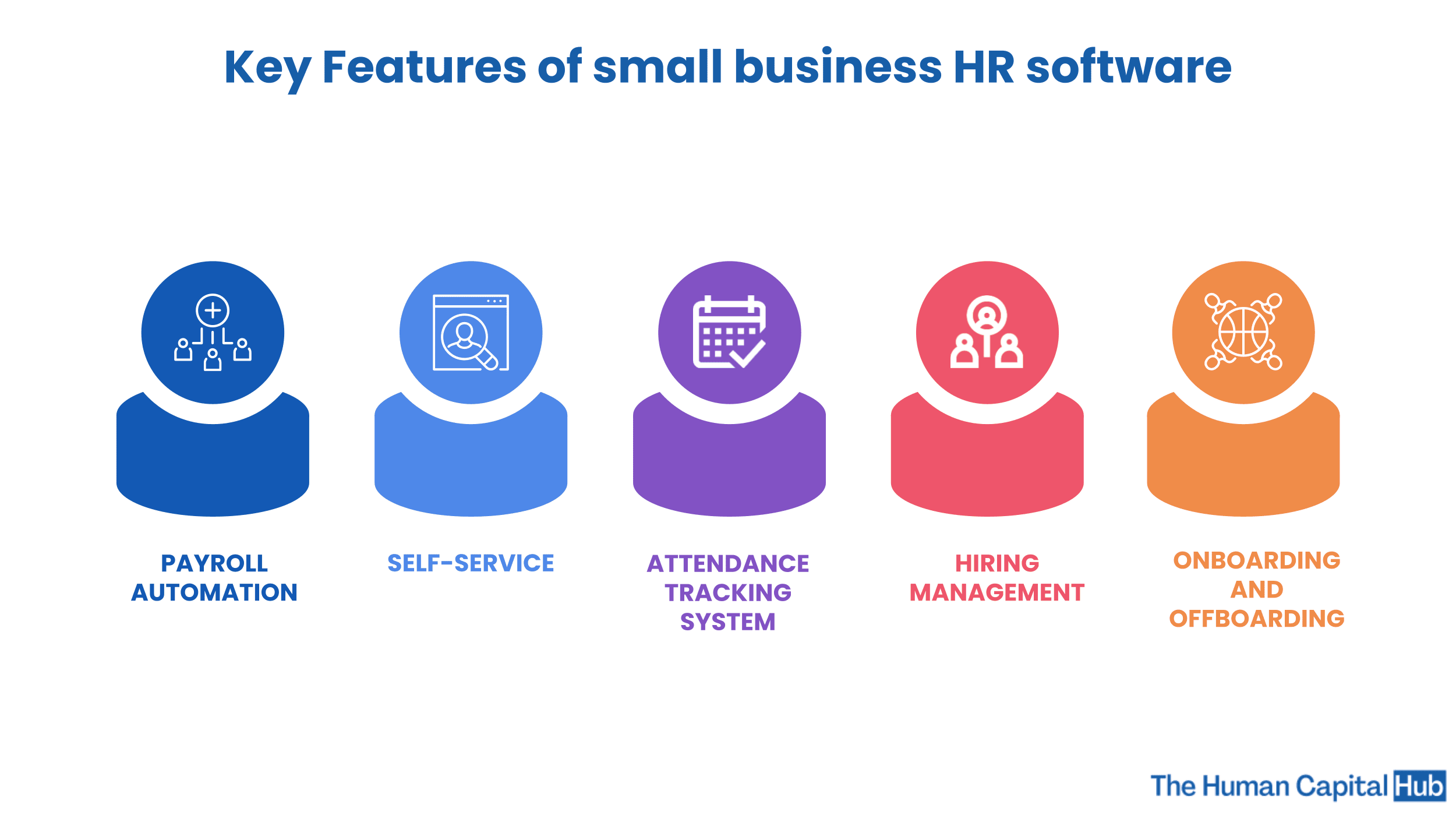 Best HR Software For Small Businesses