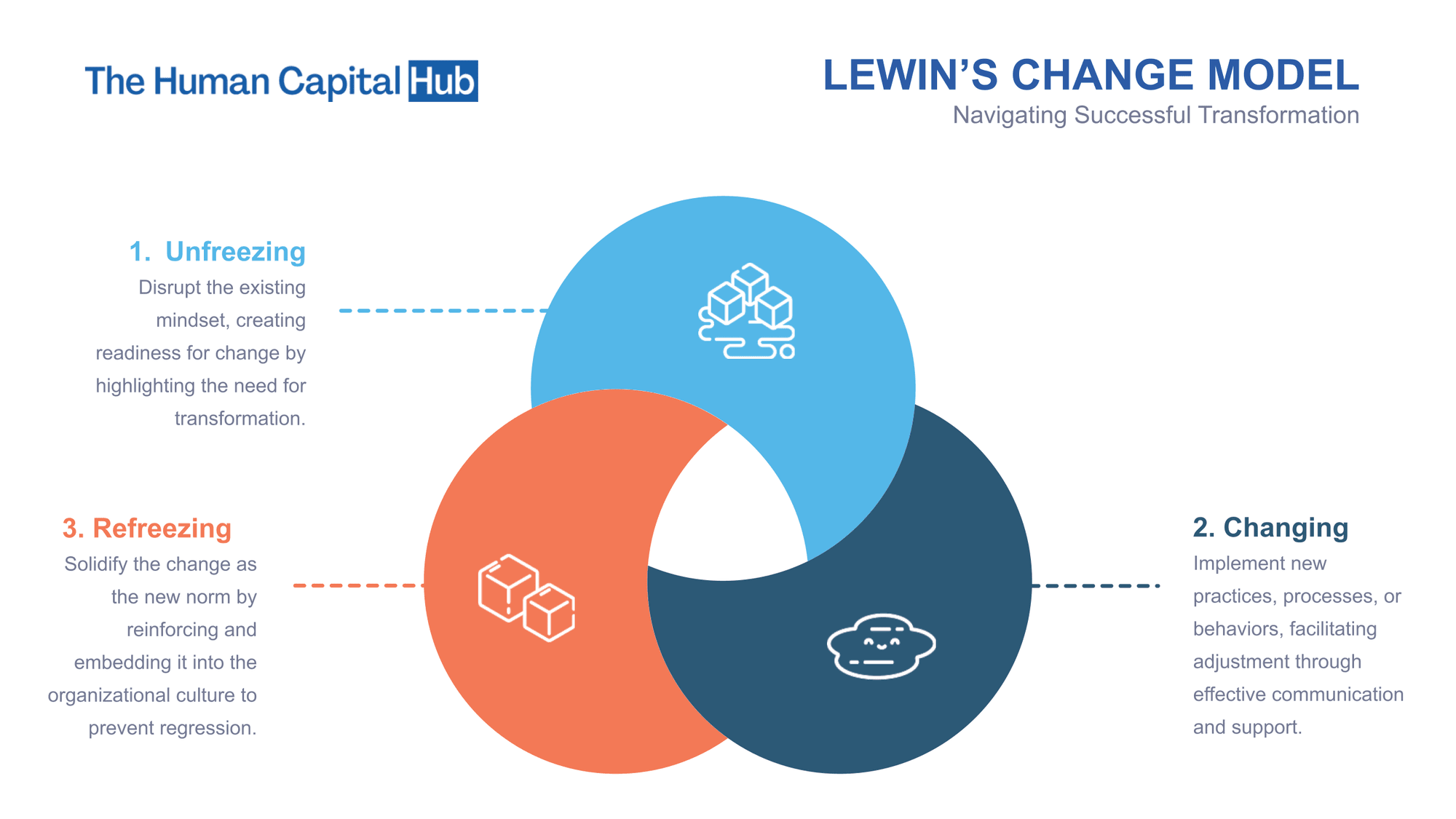 Lewin S Change Management Model Everything You Need To Know