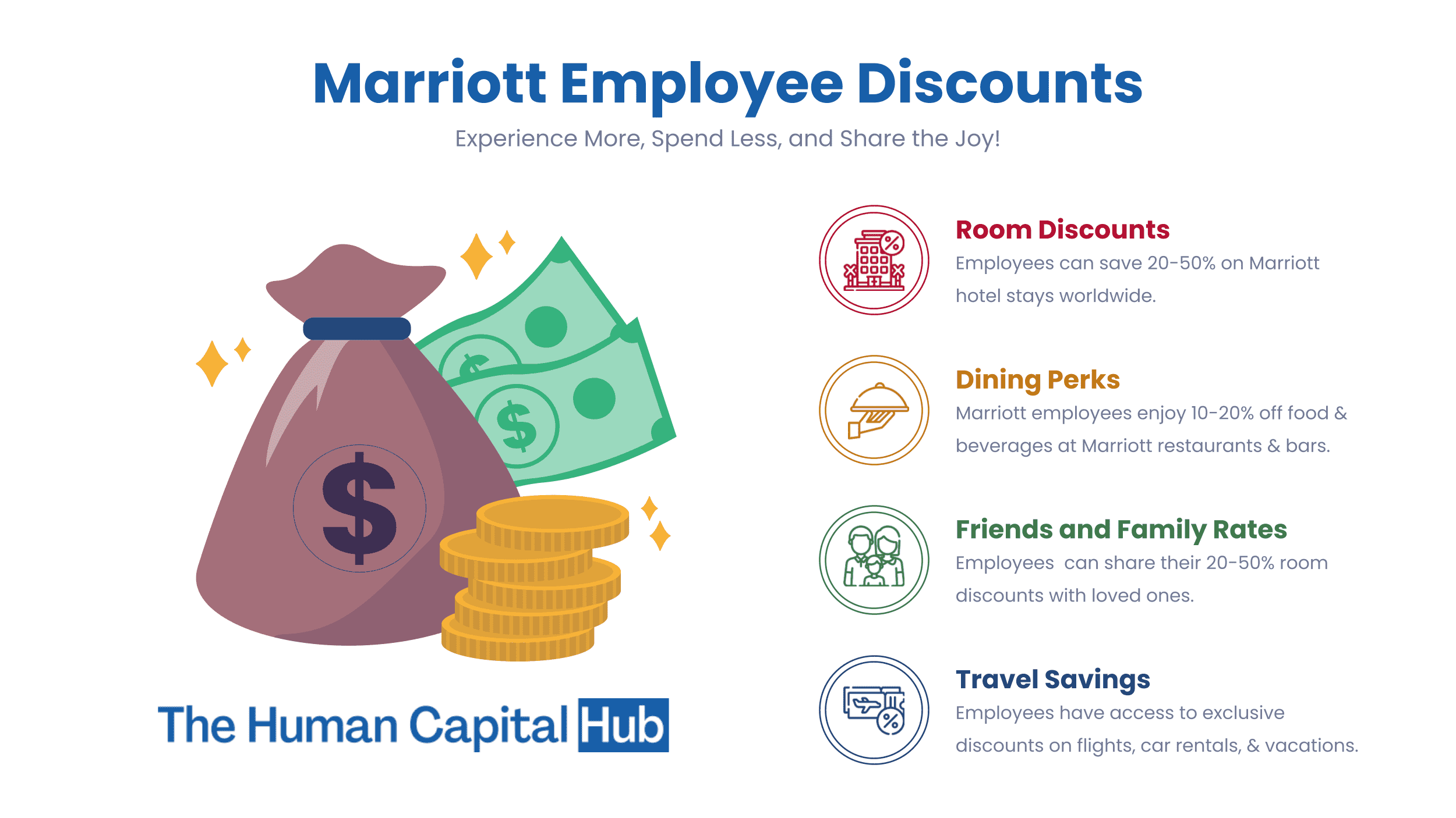 Marriott Employee Discounts Everything you Need to Know