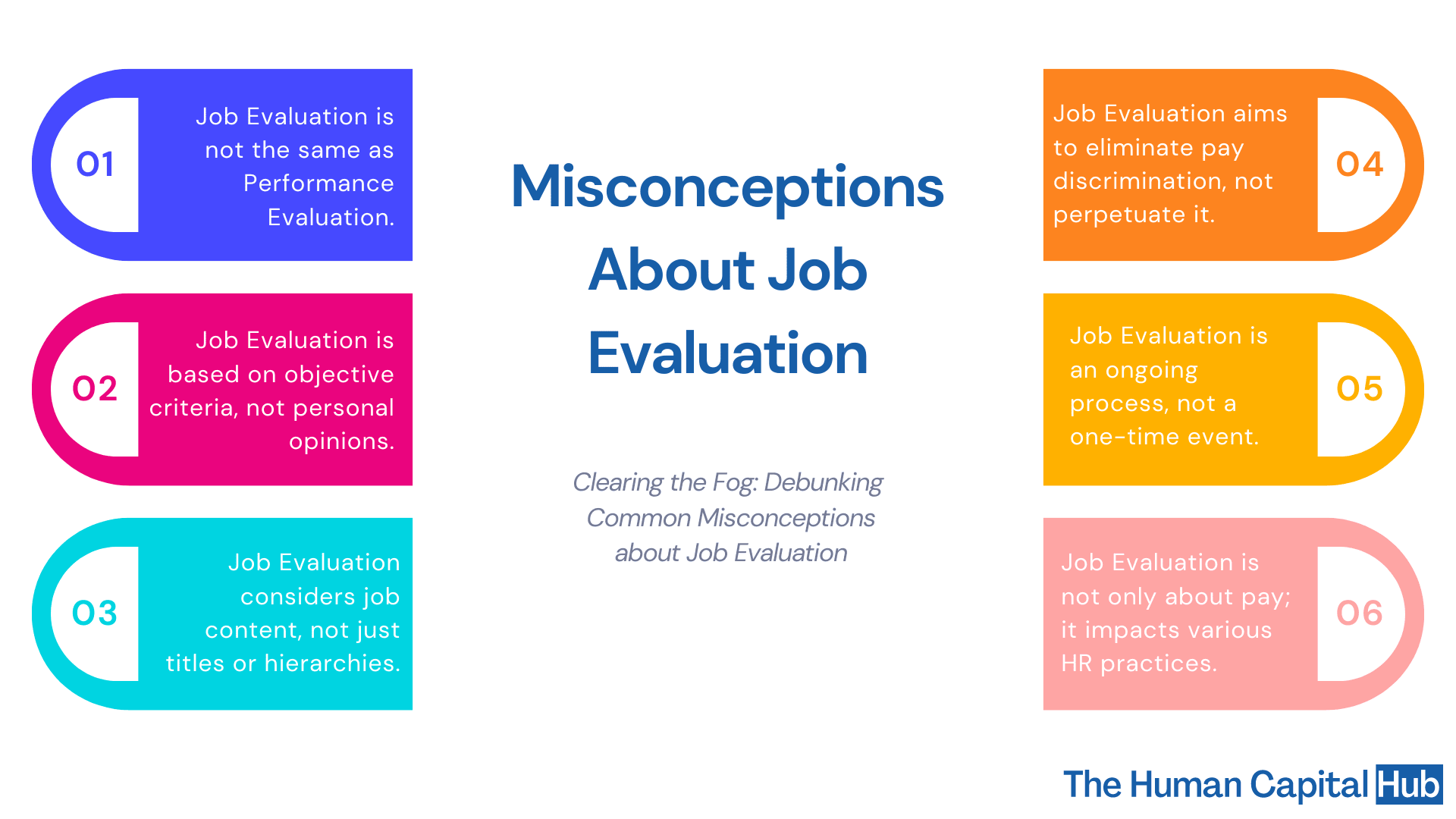 10-misconceptions-about-job-evaluation