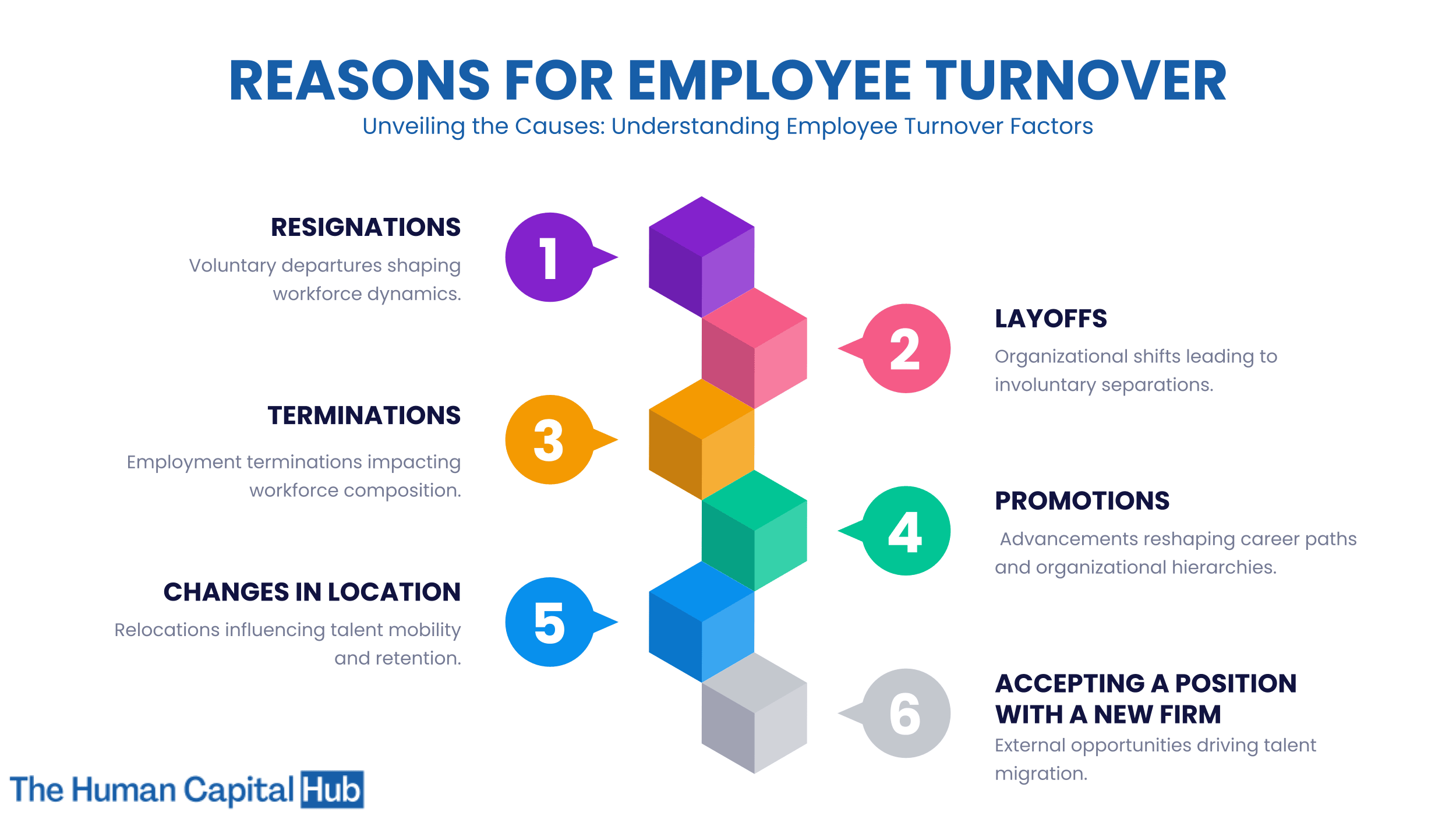 how-you-can-combat-employee-turnover-nonprofit-hub