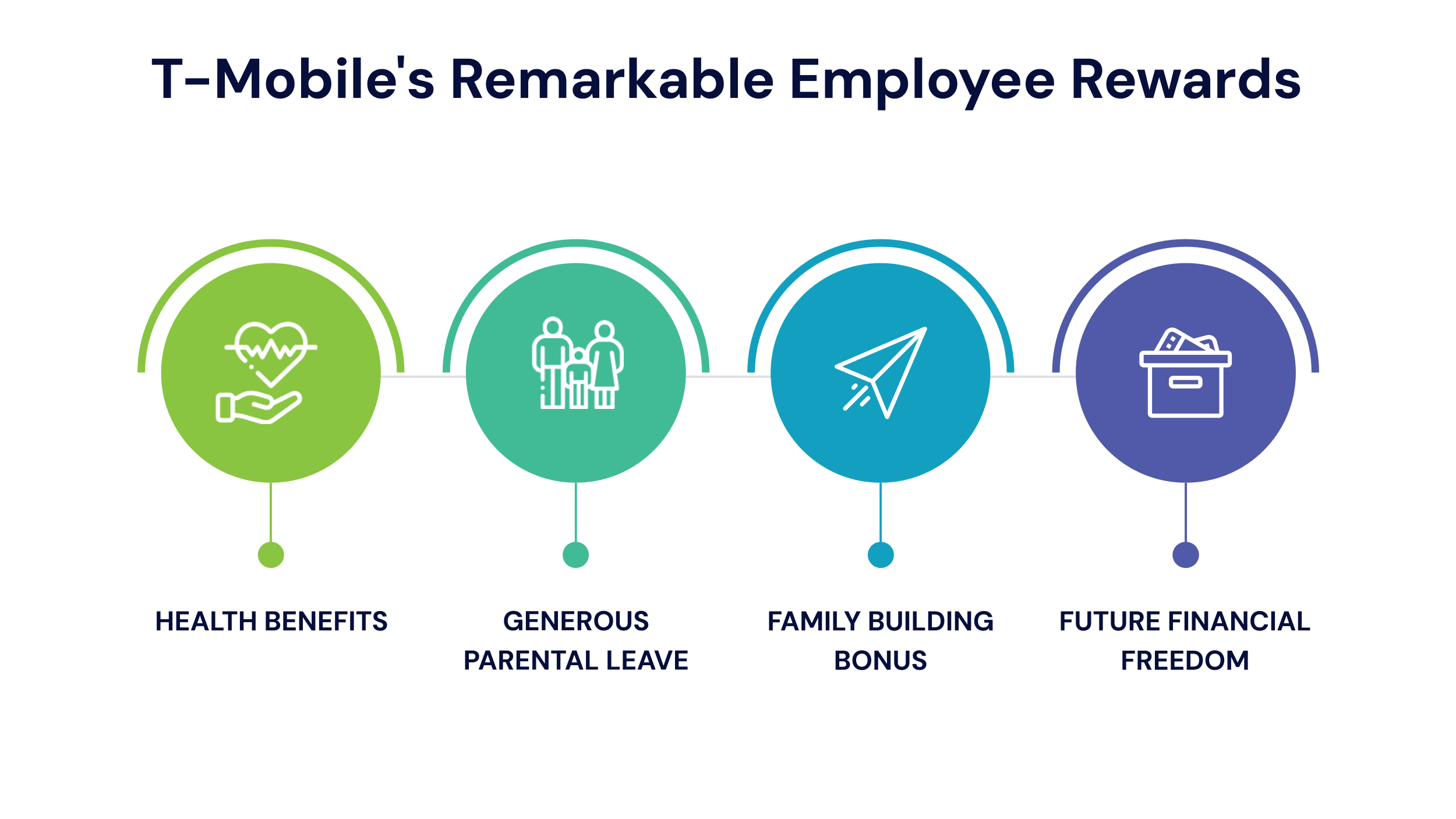 t-mobile-employee-benefits-and-perks