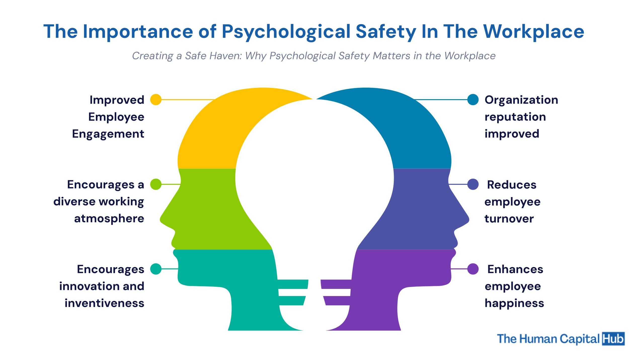 Why Psychological Safety Is Important - Hrs Connect 6E4