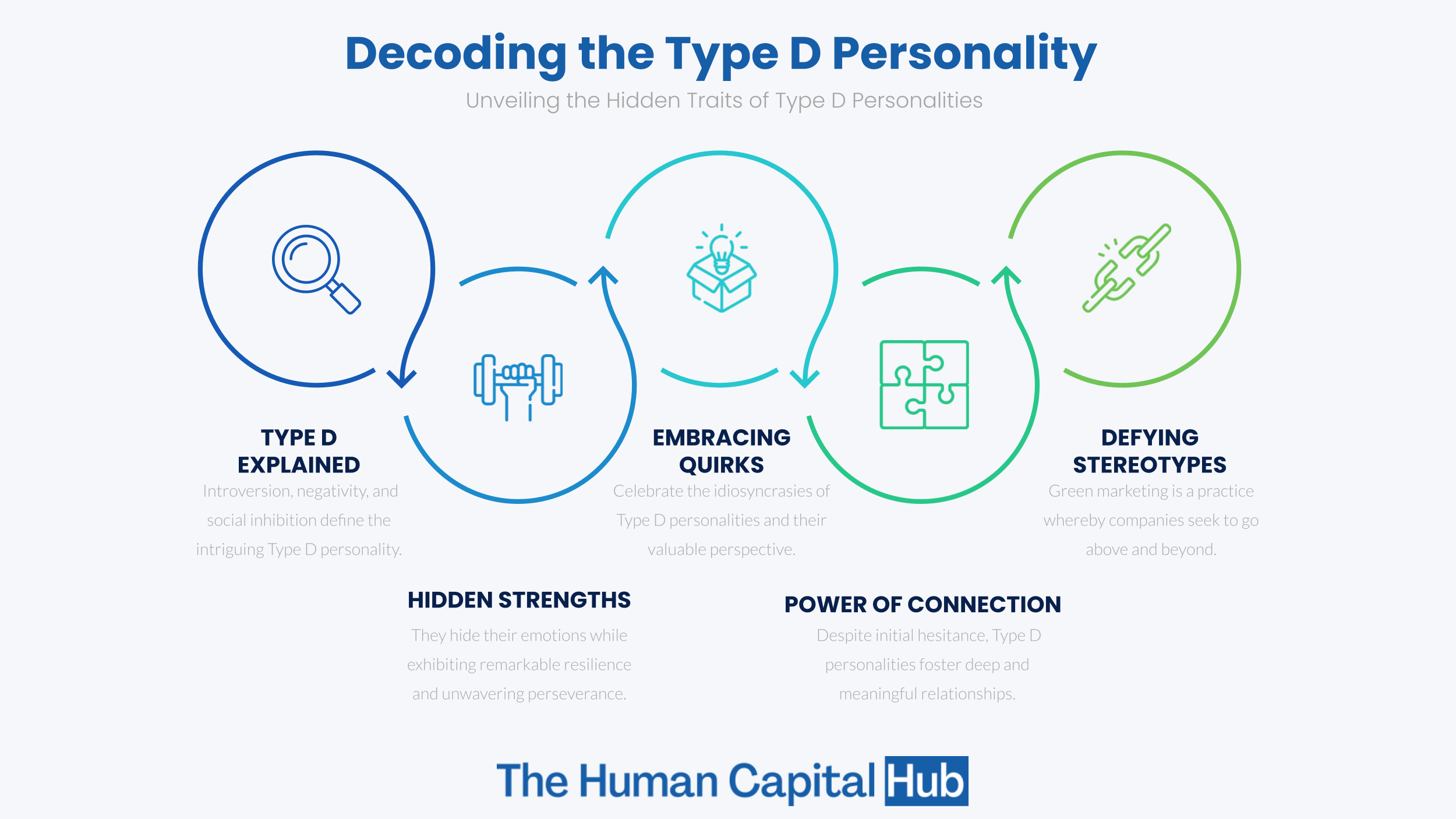 Do You Have Type D Personality Traits? The Signs And What To Do