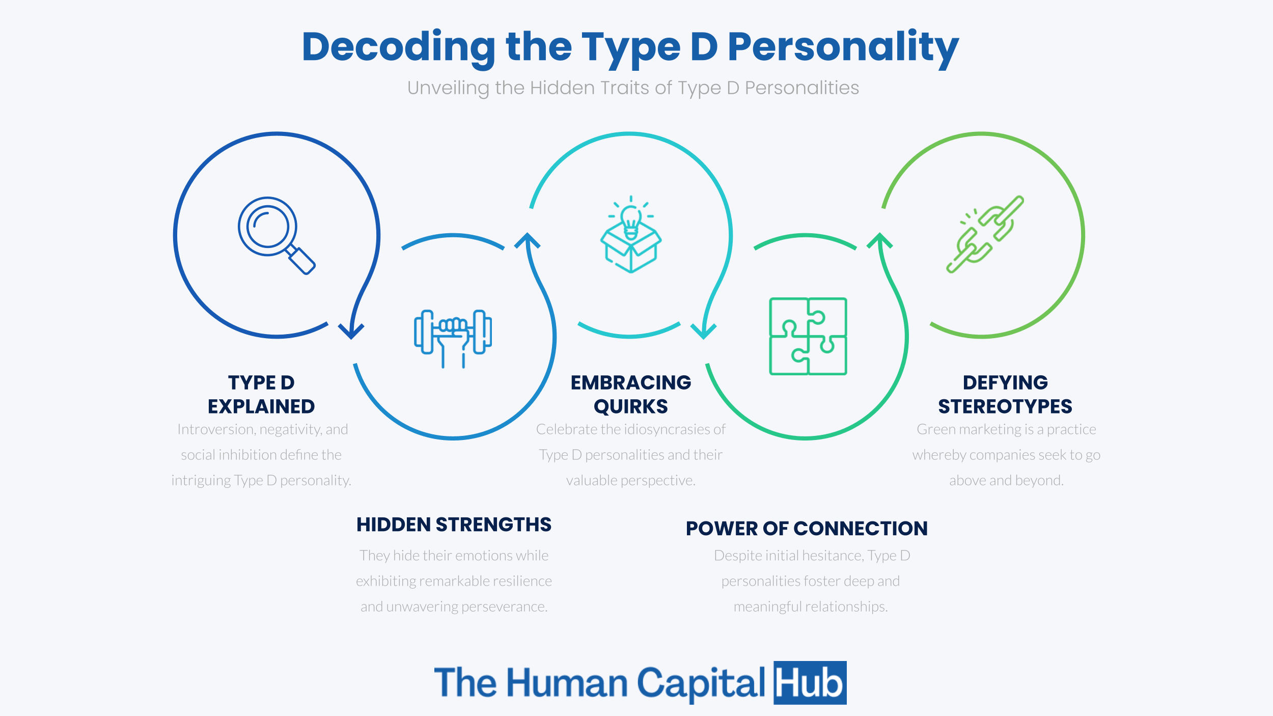 What Does It Mean to Have Type D Personality?