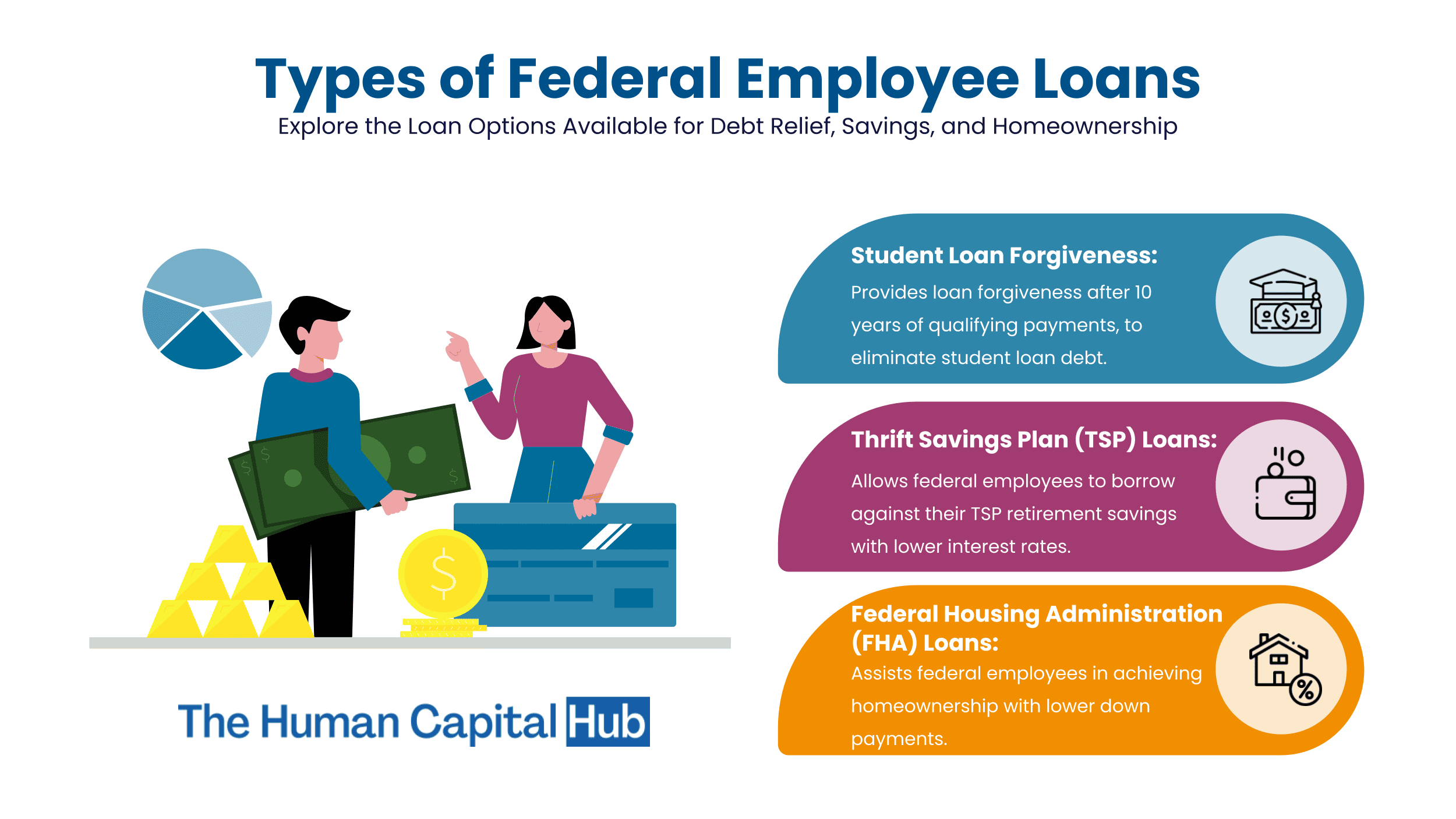 federal-employee-loans-a-guide