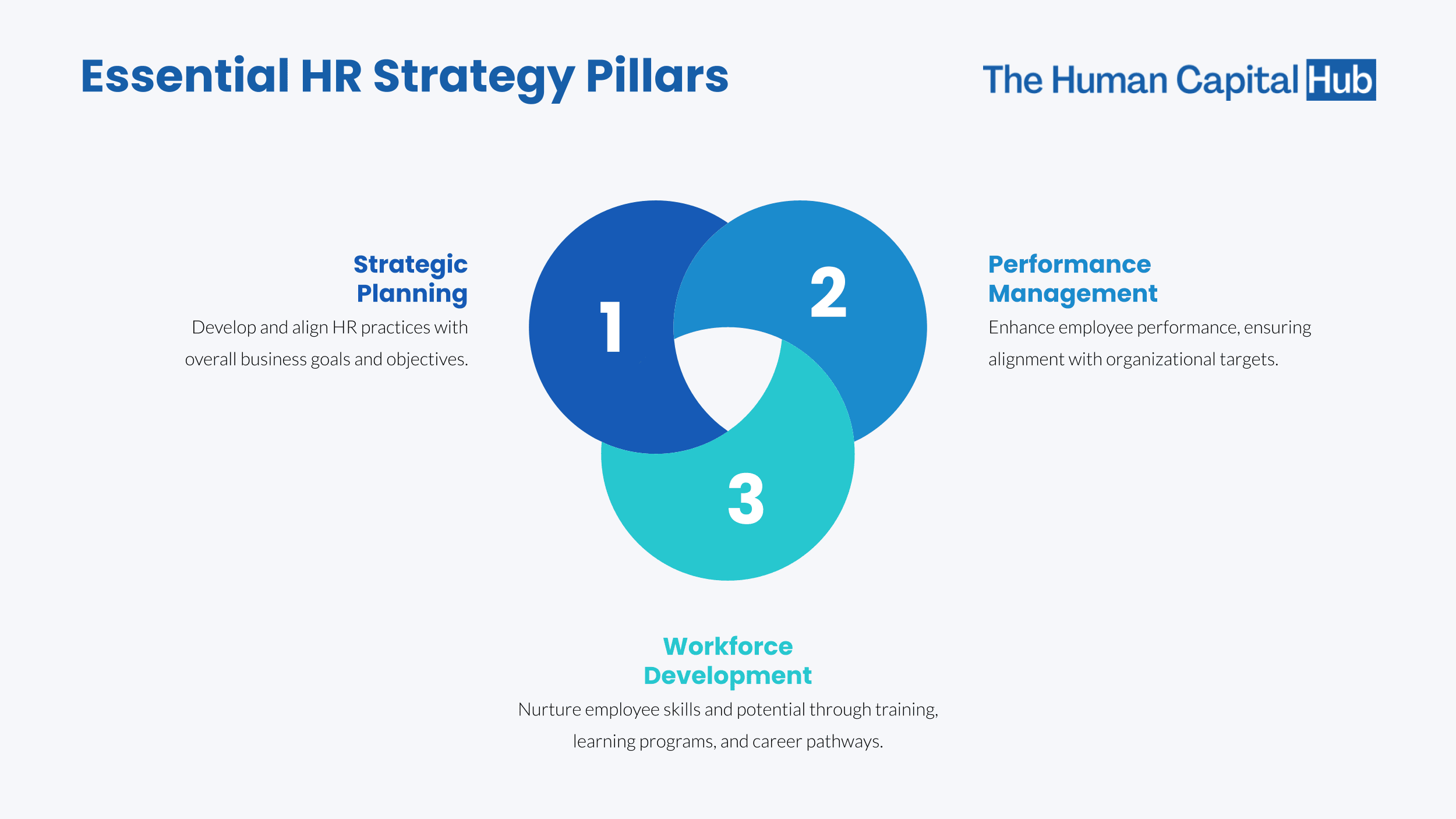 what-are-the-3-pillars-of-hr-strategy