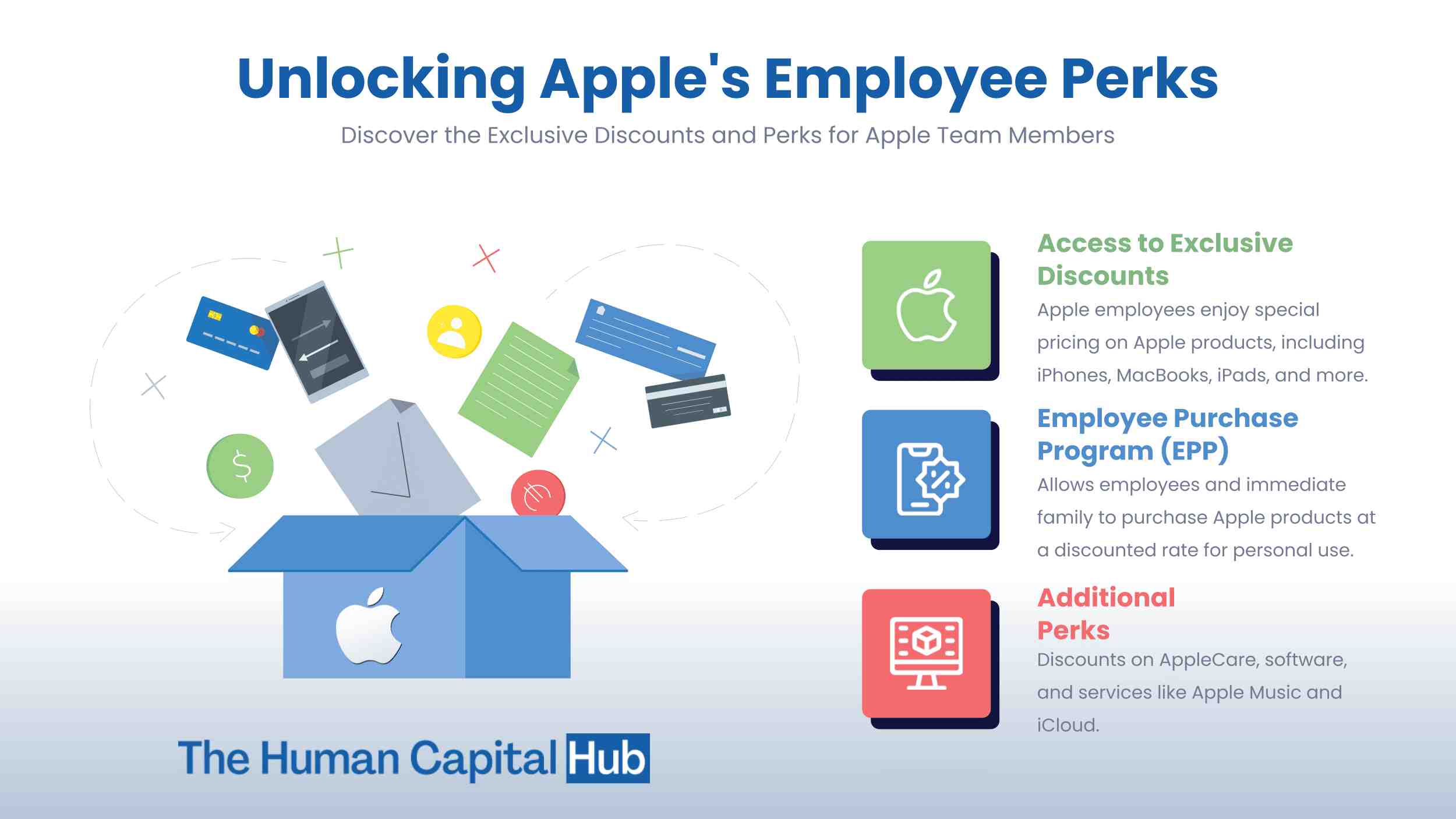 Apple Employee Discounts Everything You Need To Know