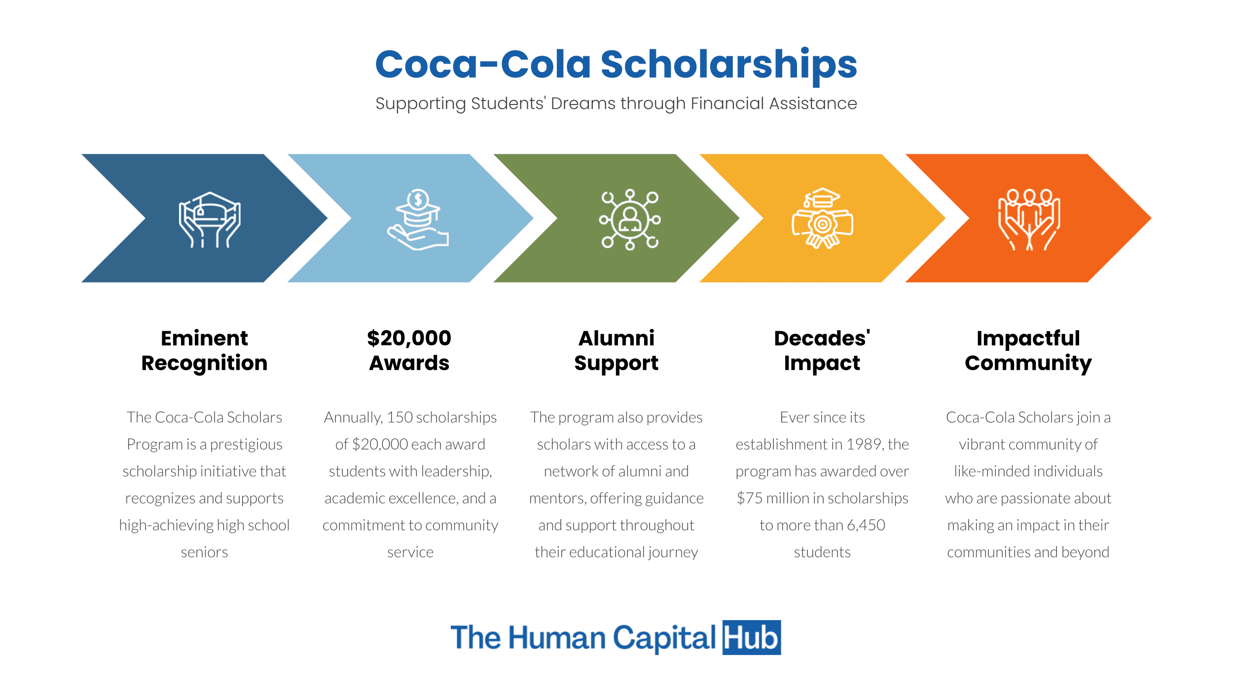 Our 2022 Semifinalists - Coca-Cola Scholars Foundation