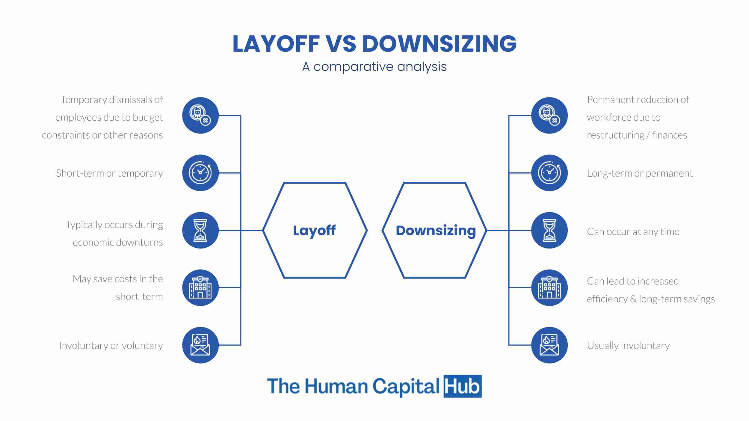 What is the Difference Between Layoff and Downsizing?